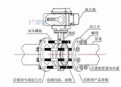 對夾式電動(dòng)蝶閥外形尺寸，安裝圖